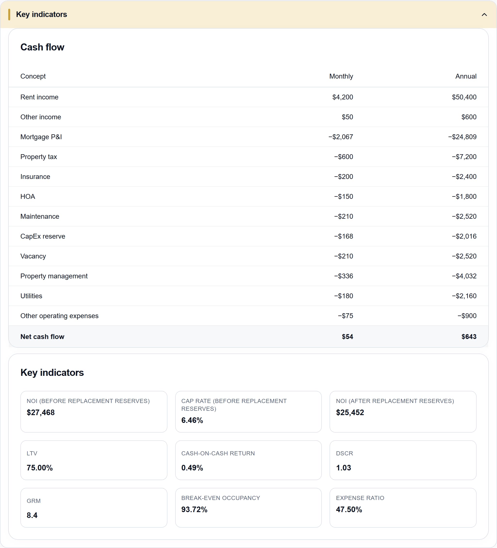 Cash flow table and key indicators of a sample analysis